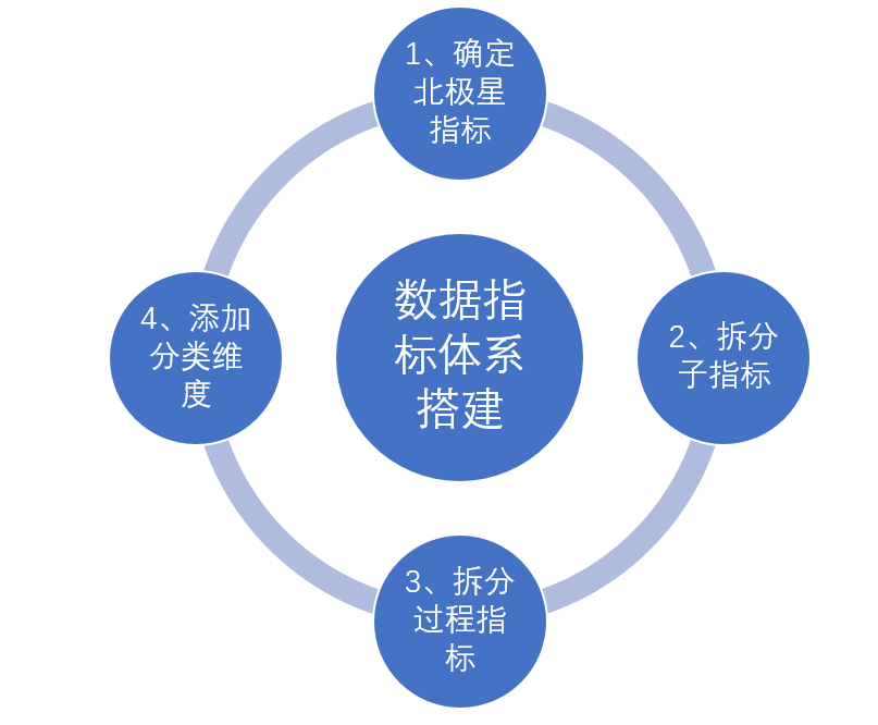 产品经理，产品经理网站